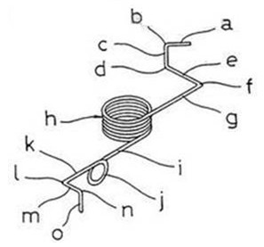 <a href='http://www.driftersguide.com/' target='_blank'><strong>異形彈簧</strong></a>